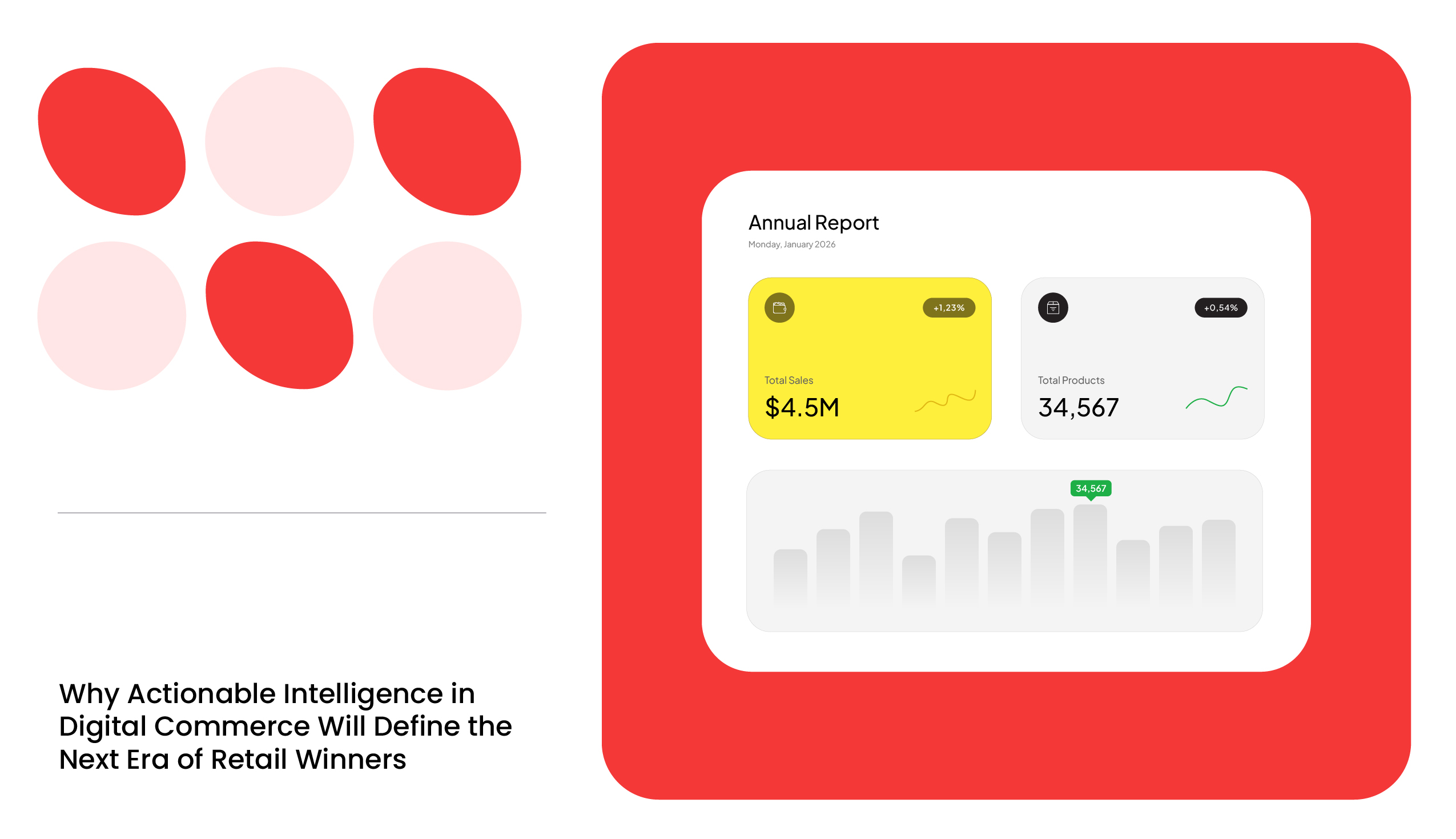 Actionable intelligence in digital commerce