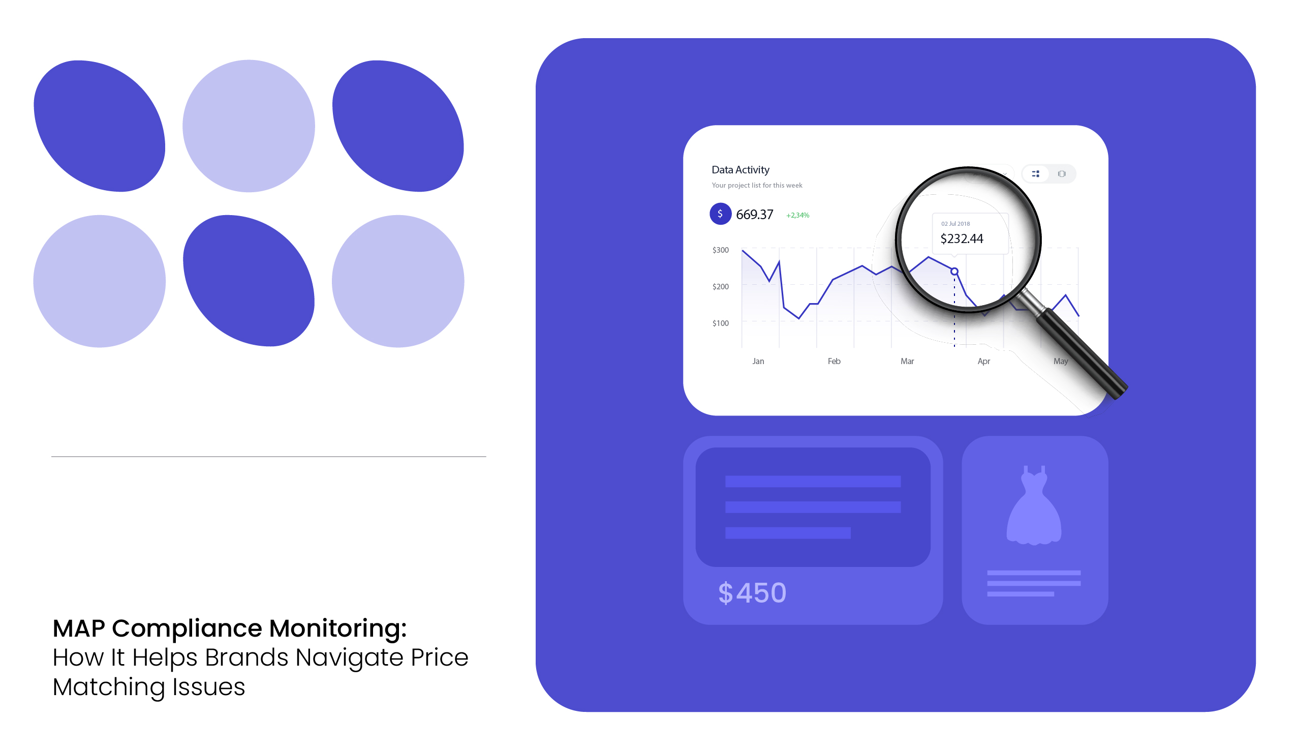 MAP Compliance Monitoring