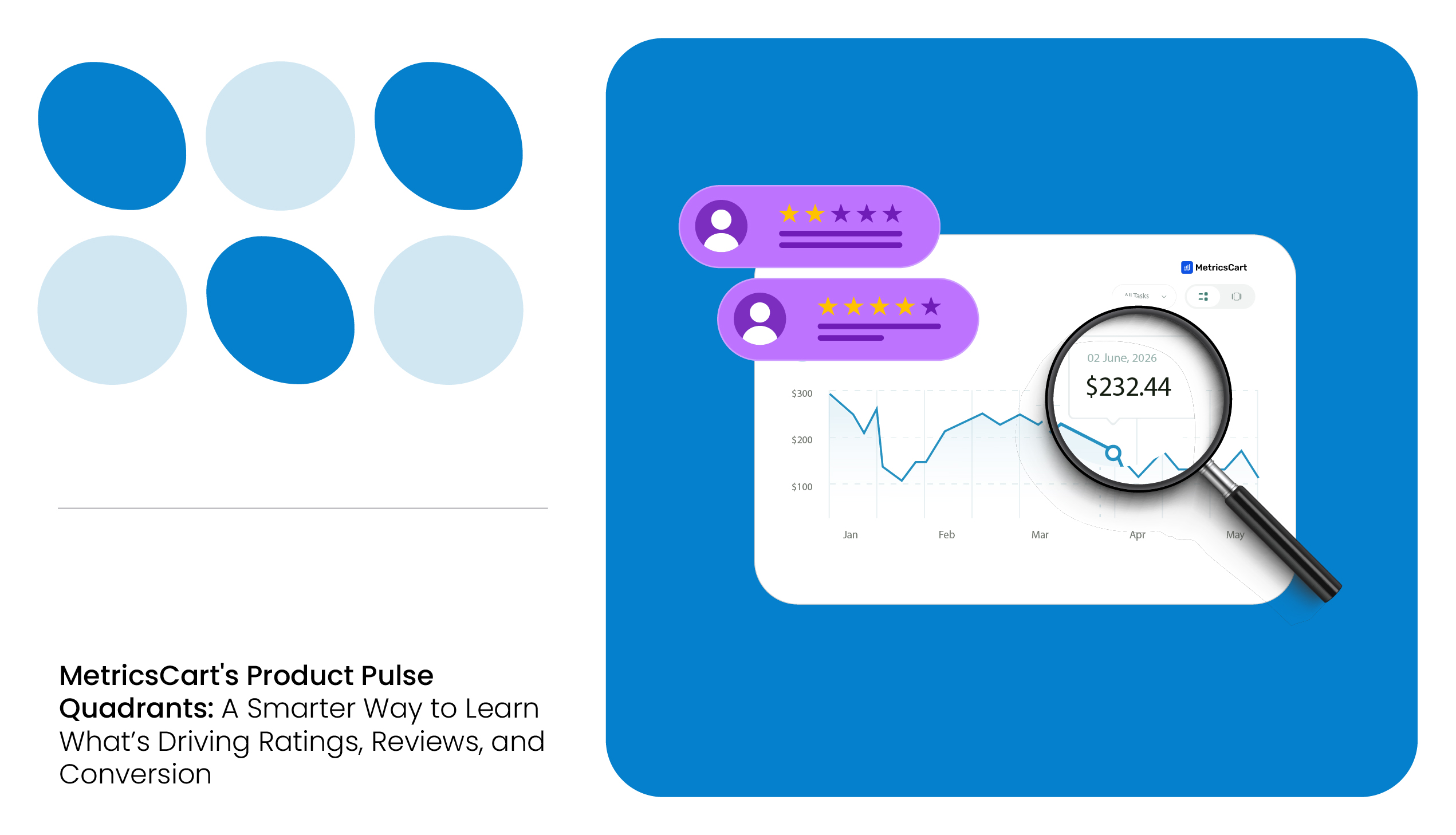 Product Pulse Quadrants feature of MetricsCart