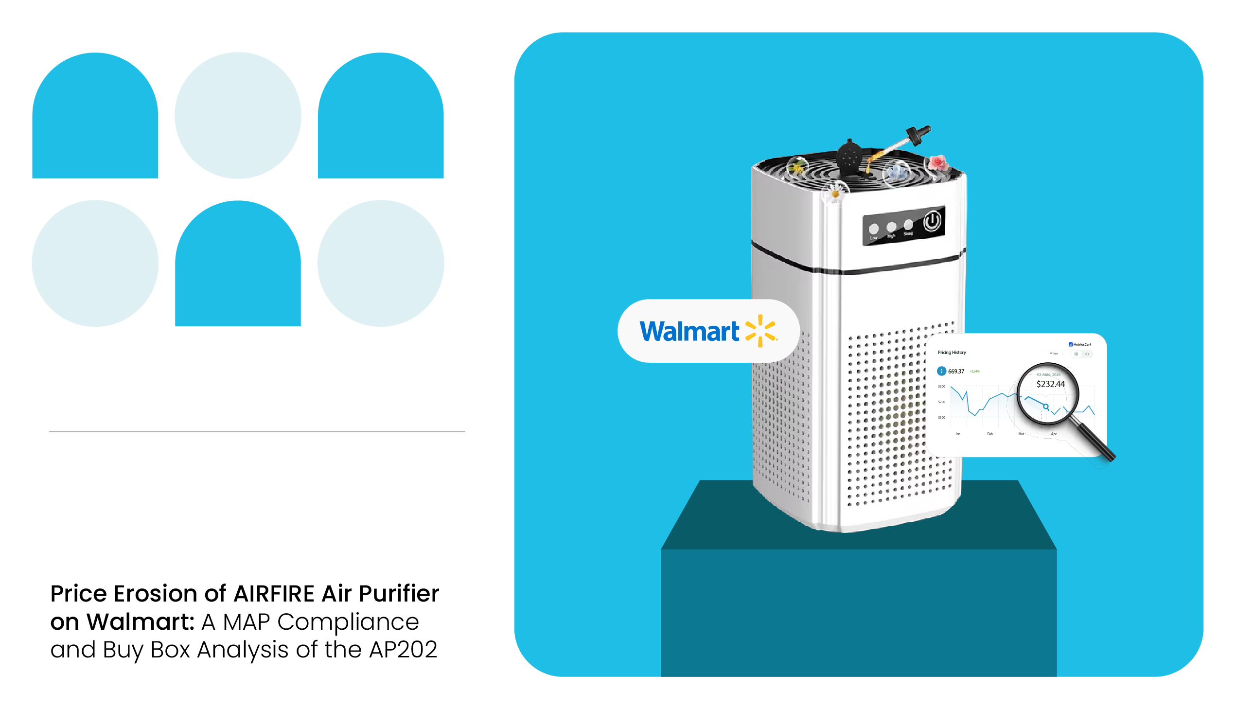 Price erosion of AIRFIRE air purifier